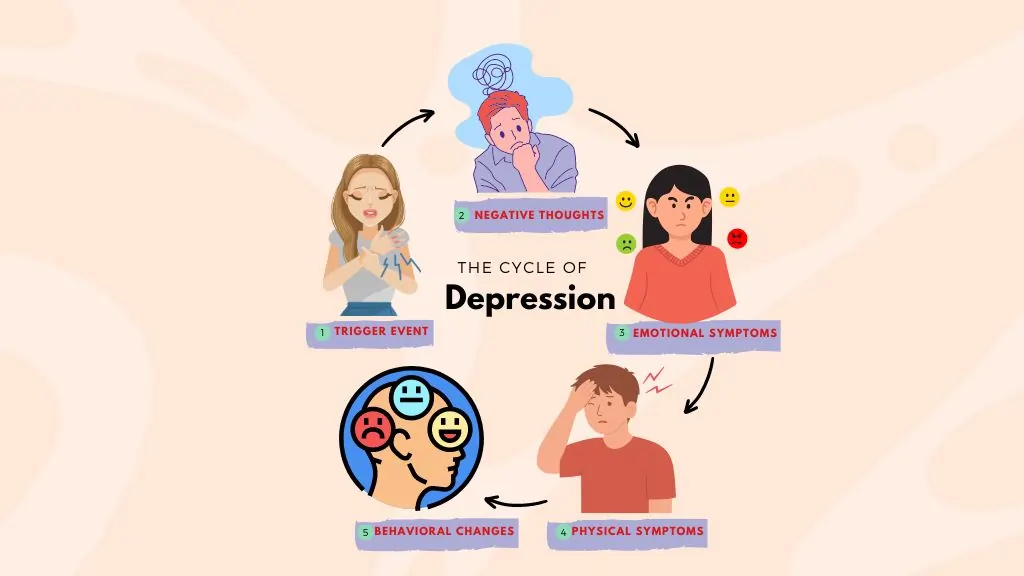 Cycle Of Depression