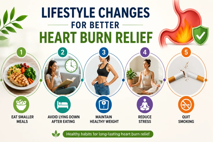 lifestyle changes for better heart burn relief