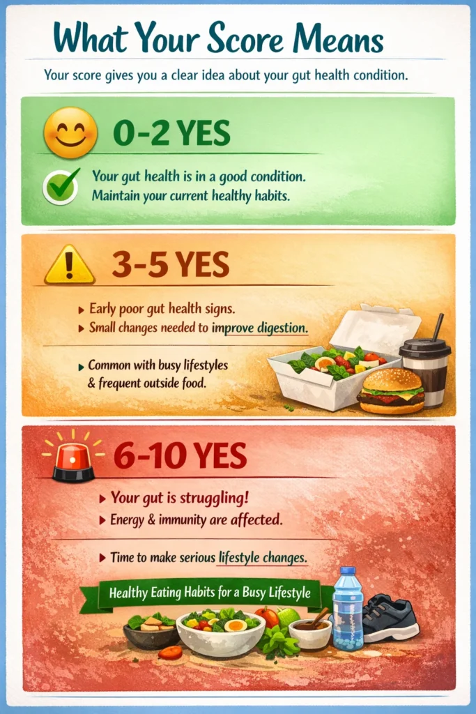 what your score means