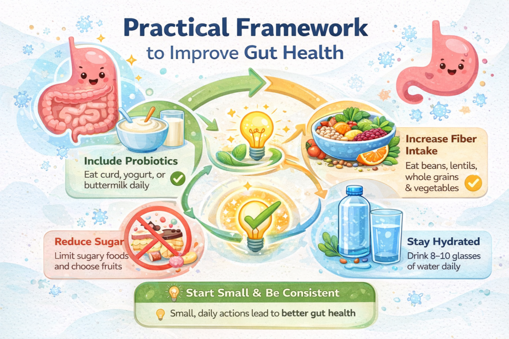 Ultimate Guide to Gut Health