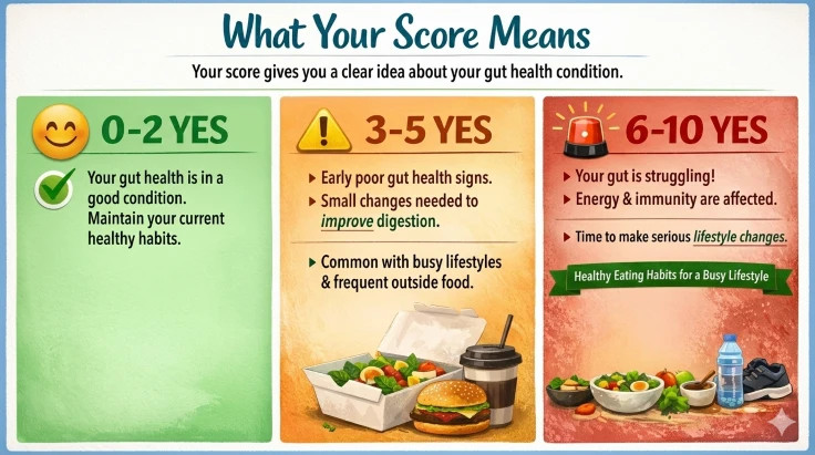 10 Signs Of Poor Gut Health